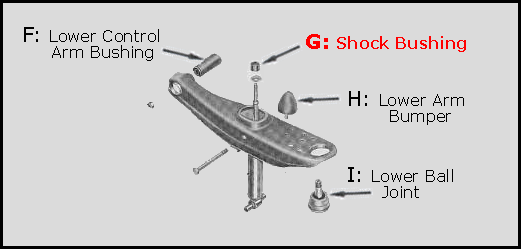 Rubber The Right Way - Shock Absorber Grommet