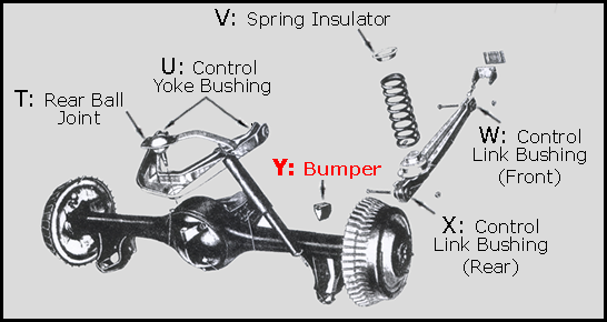 Rubber The Right Way - Rear Axle Bottoming Pad / Rebound Bumper