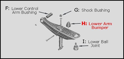 Rubber The Right Way - Front Lower A Arm Bumper