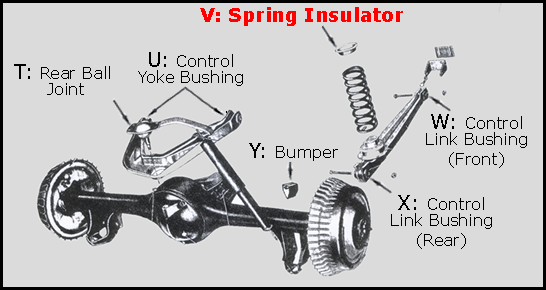 Rubber The Right Way - Rear Spring Insulator / Pad