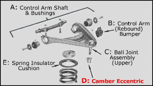 Rubber The Right Way - Camber Eccentric