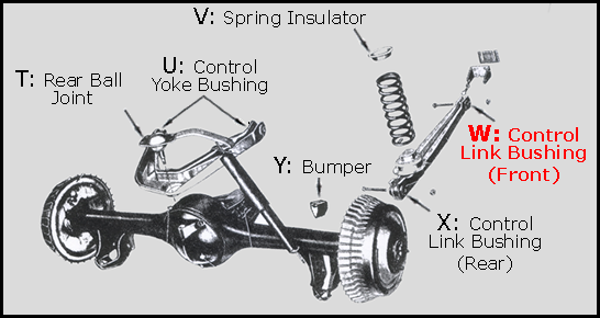 Rubber The Right Way - Rear Control Link / Arm Bushing - At Front