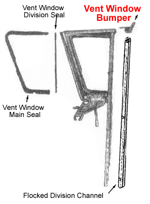 Rubber The Right Way - Bumper - In Front Vent Window Frame