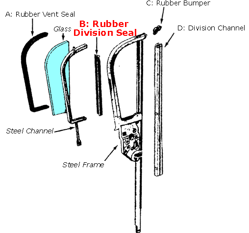 Rubber The Right Way - Front Door Vent Window Division Seal