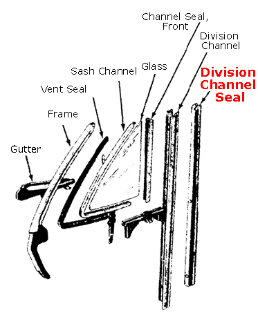 Rubber The Right Way - Flocked Division Channel Seal - Includes Bumpers For Vent Frame