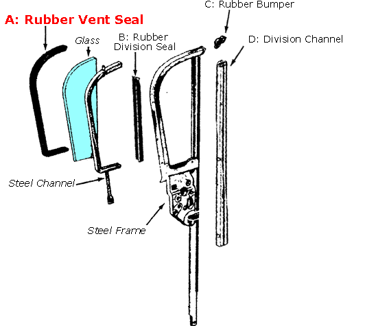 Rubber The Right Way - Front Door Vent Window Main Seal