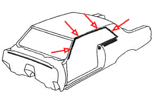 Rubber The Right Way - Roof Rail Seal