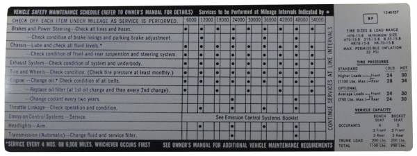 Rubber The Right Way - Tire Pressure & Maintenance Decal