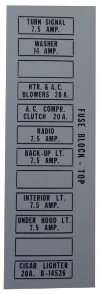 Rubber The Right Way - Fuse Panel Decal
