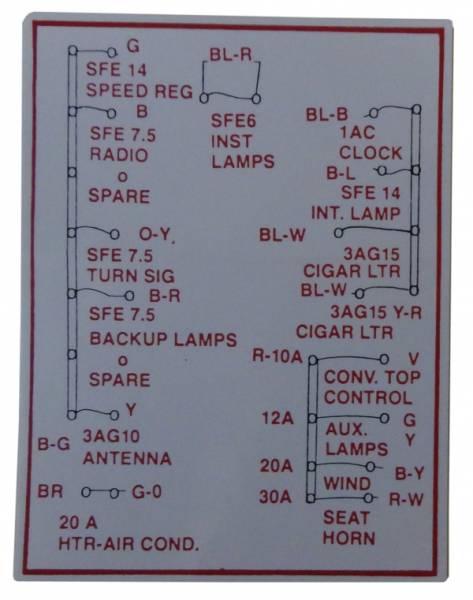 Rubber The Right Way - Fuse Panel Decal