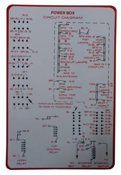 Rubber The Right Way - Fuse Panel Decal