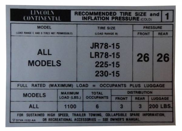 Rubber The Right Way - Tire Pressure Decal