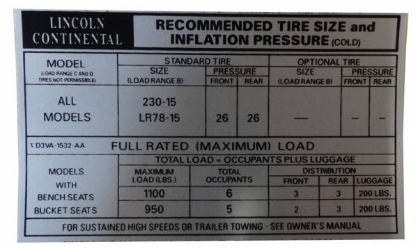 Rubber The Right Way - Tire Pressure Decal