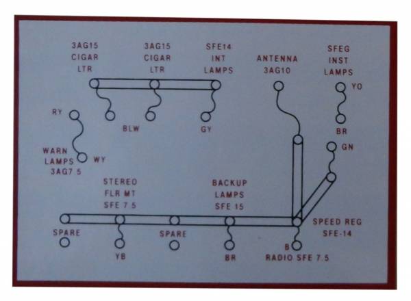 Rubber The Right Way - Fuse Locator Panel Decal