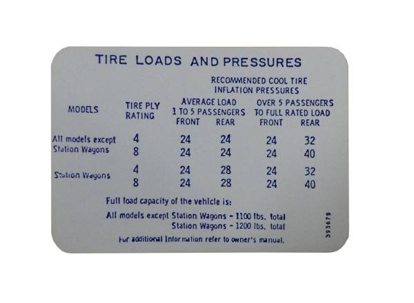 Rubber The Right Way - Tire Pressure Decal