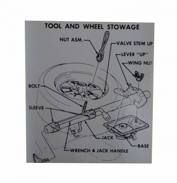 Rubber The Right Way - Tire Stowage Instructions Decal - Special Wheel