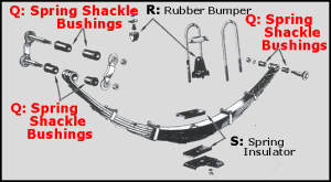 Rear Spring & Shackle Bushing