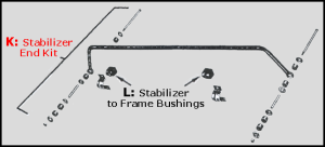 Stabilizer End Kit