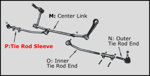 Tie Rod Sleeve - LH or RH