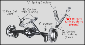 Rear Control Link / Arm Bushing - At Front