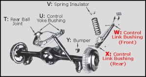 Rear Control Link / Arm Bushing